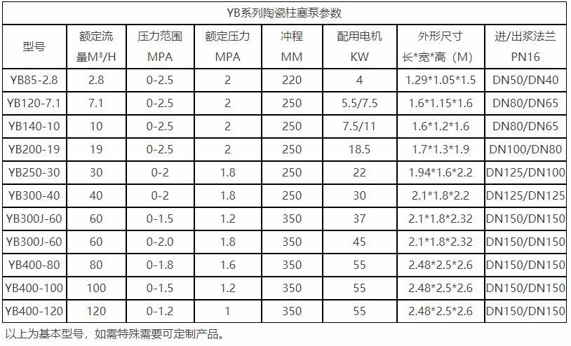 普通物料節(jié)能型進料泵選型參數(shù)